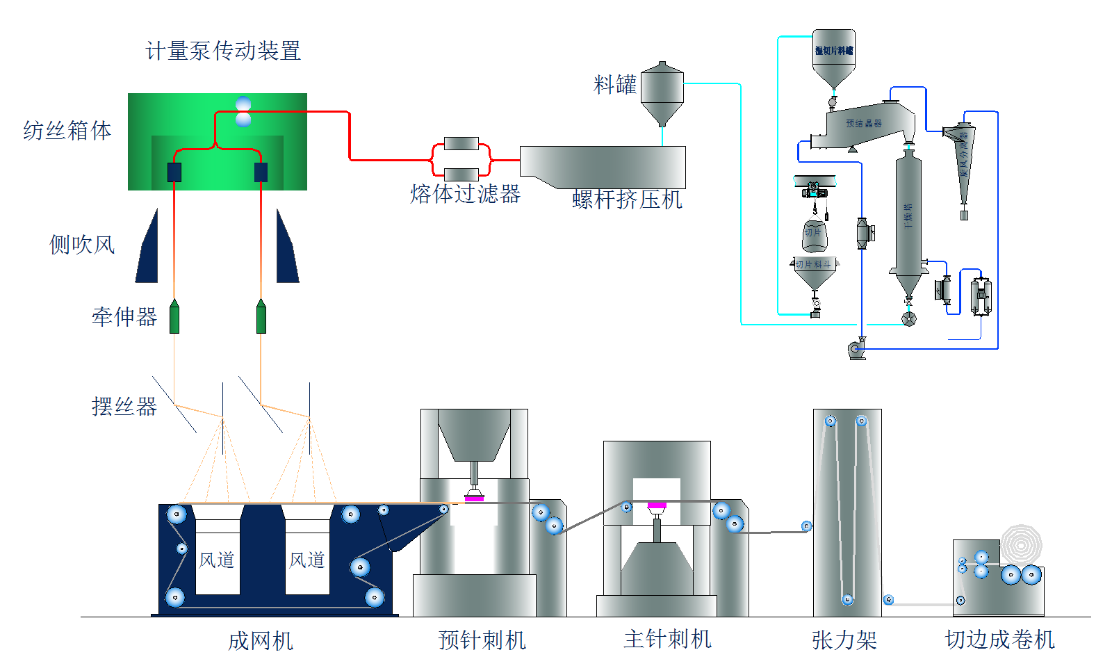 聚酯纺粘针刺土工布生产线成套装备_副本.png